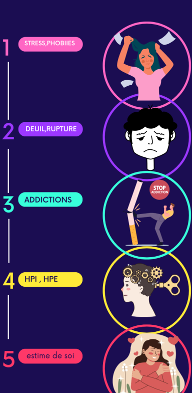 dépendance affective, traumat, deuils, rupture,